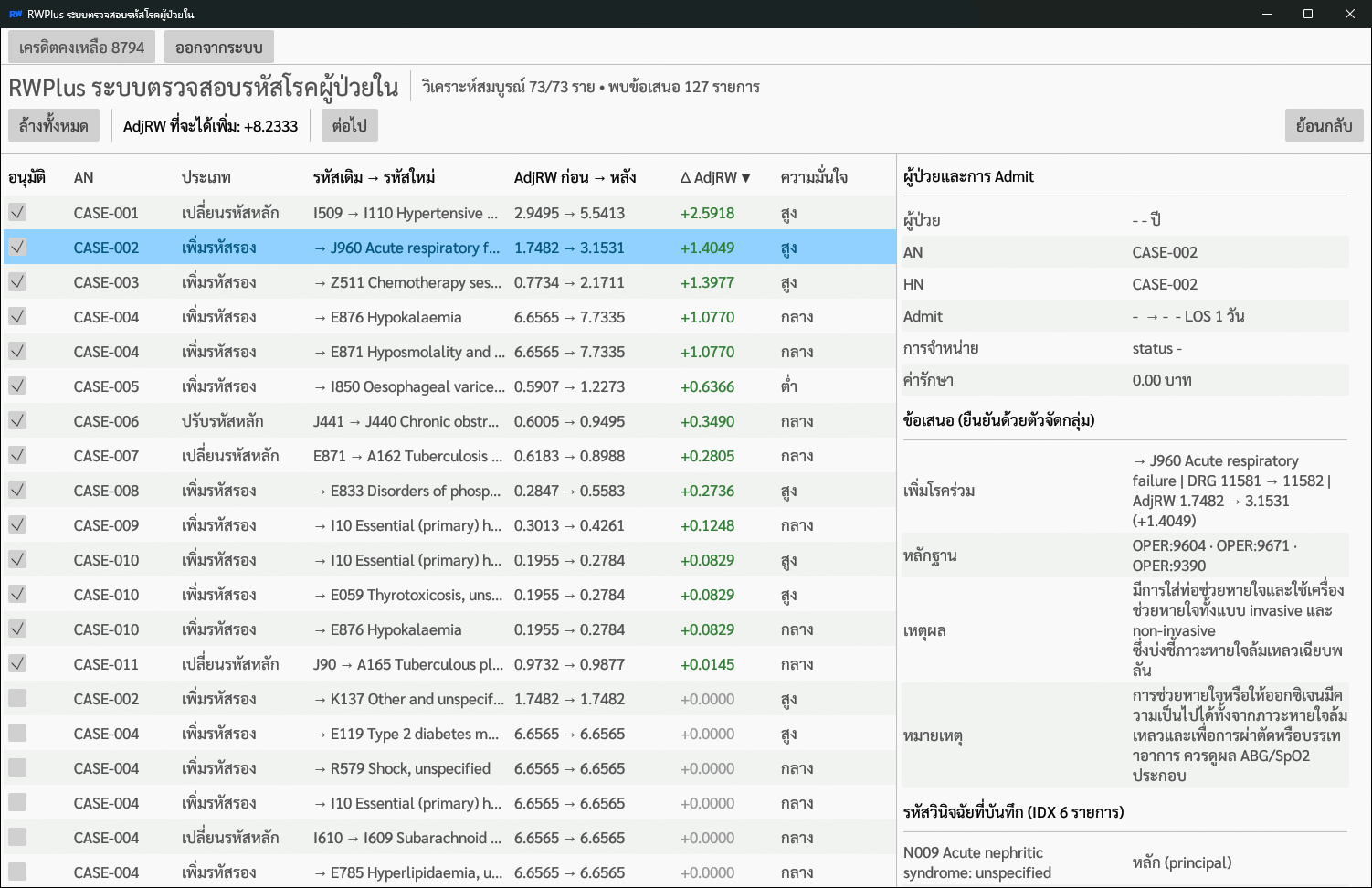 ตารางทบทวนผลและส่วนแสดงรายละเอียดทางคลินิกของ RWPlus โดยติ๊กเลือกข้อเสนอของ CASE-001 ถึง CASE-011 เพื่ออนุมัติ และแสดงค่า AdjRW ที่เพิ่มขึ้นรวมไว้เหนือตาราง
